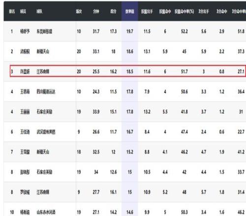 青岛国信制,药男篮再下,一城,皇冠体育app下载,皇冠体育官网,澳门皇冠体育,bet皇冠体育在线