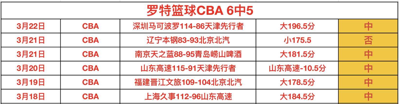 湖人逆转失,詹姆斯错失,绝杀,皇冠体育app下载,皇冠体育官网,澳门皇冠体育,bet皇冠体育在线