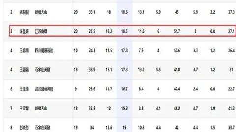 青岛国信制药男篮再下一城，以99-89击败北京北汽男篮