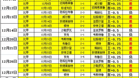 假期Viper返京参赛：大乐透期号专家质合分析前区十码